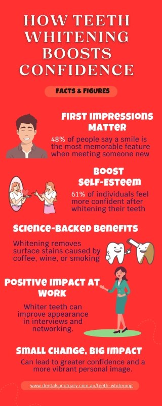 How Teeth Whitening Boosts Confidence: Facts & Figures