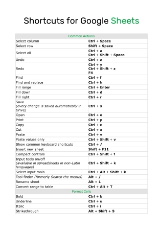 Google Sheets Shortcuts List PDF